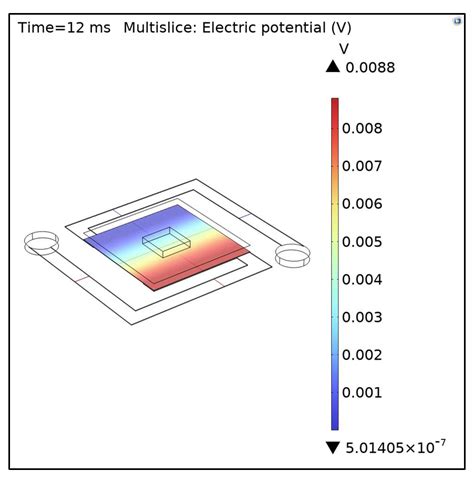 Micromachines | Free Full-Text | Design and Simulation of ...