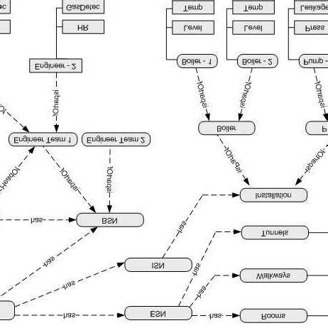 An example of semantic tree construction | Download Scientific Diagram