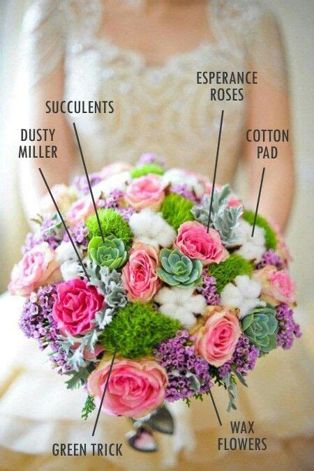 Floral bouquet with names | Wedding bouquets, Floral, Bouquet recipe