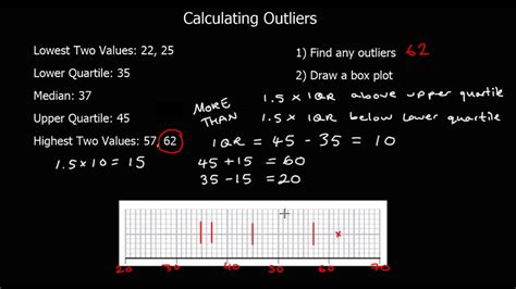 Calculating Outliers and drawing them on a Box Plot - YouTube