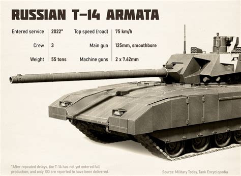 Visualizing the World’s Top 25 Fleets of Combat Tanks - Visual Capitalist