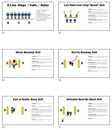 Offensive Line Drills 25 OL Youth Football Drills