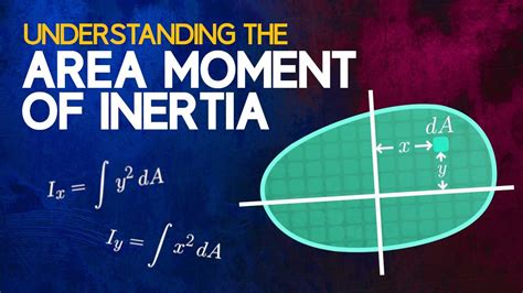 Moment Of Inertia Definition For Dummies - DERIFIT