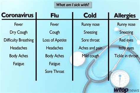 How can you tell the difference between allergies and coronavirus ...