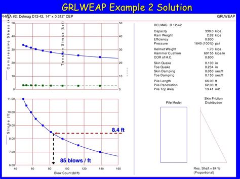 PPT - Wave Equation Applications PowerPoint Presentation, free download ...