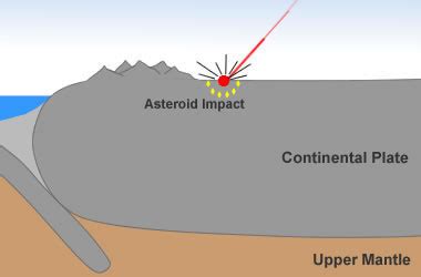 World's Largest Diamond Deposit: Popigai Crater, Russia