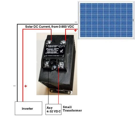 Solar Panel disconnect