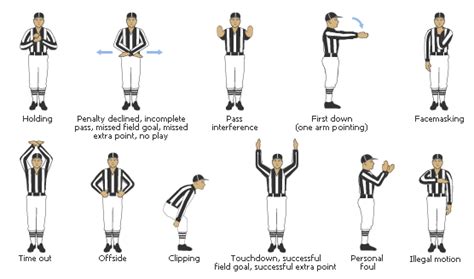 Referee Hand Signals | The Football Girl