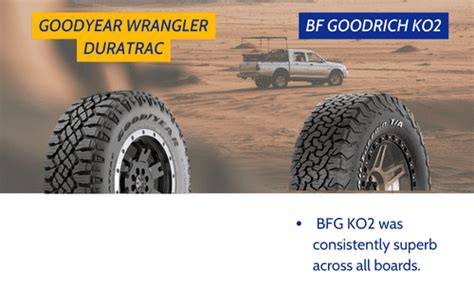 Goodyear Wrangler Duratrac vs BFG KO2 - The Battle of Off-Road Titans