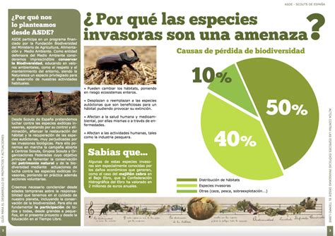 Especies invasoras en España ¿Qué podemos hacer? · Scouts de España