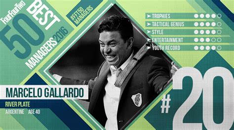 FourFourTwo’s 50 Best Football Managers in the World 2016: No.20, Marcelo Gallardo | FourFourTwo