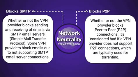 10 Best VPN Services (2021): Security, Features + Speed