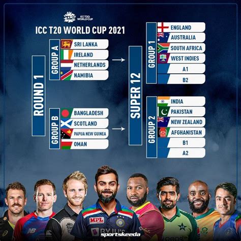 T20 World Cup 2022 Groups - ICC T20 World Cup Groups A & B