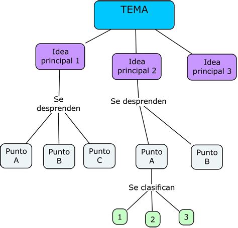 Plantilla Mapa Conceptual Mapa Modelos De Mapas Conceptuales Plantillas De Mapas Kulturaupice ...