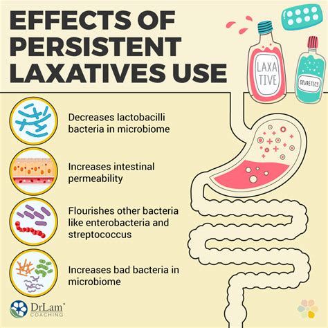 How Laxatives Affect The Microbiome and How to Avoid Complications