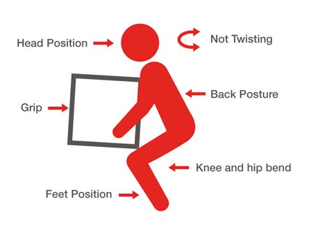 Manual Handling Techniques - Hughes Driver Training, the HGV Training ...