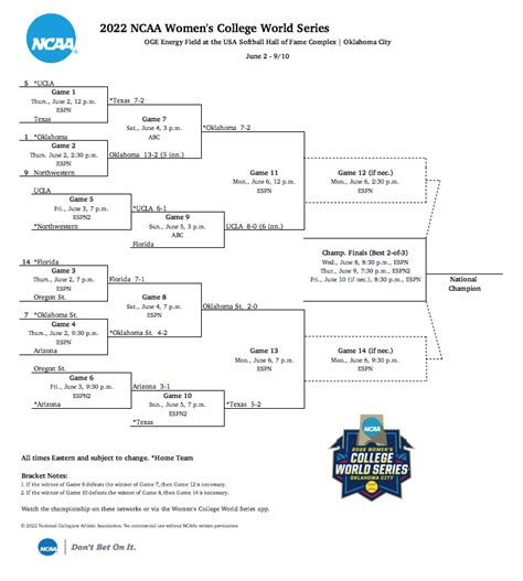 Women's College Softball World Series 2024 Schedule - Dori Nancie