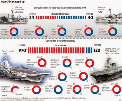 Naval Analyses: FLEETS #12: People's Liberation Army Navy