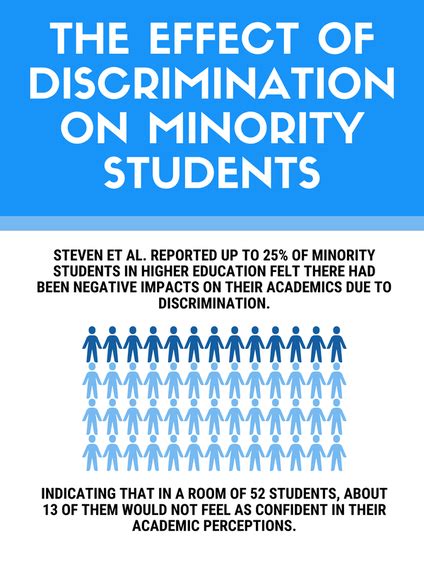 Achievement Gap - THE EFFECT OF REDLINING ON EDUCATION