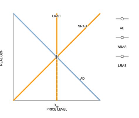 Solved Suppose the economy is in a recessionary gap | Chegg.com