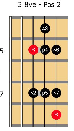 7-jazz-scale-tab - Fret Dojo - Jazz Guitar Lessons From The Experts