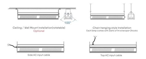 China Titan LED Linear High Bay Light Manufacturer and Supplier | ONOR