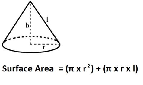 Cone Surface Area Calculator