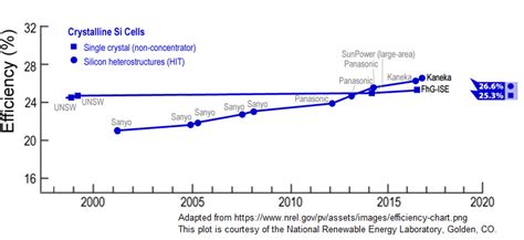 Silicon-based heterojunction solar cells ‒ PV-LAB ‐ EPFL