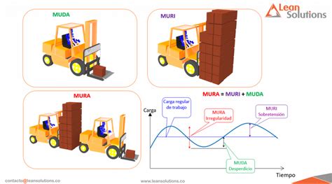 Muda Muri Mura Que Son