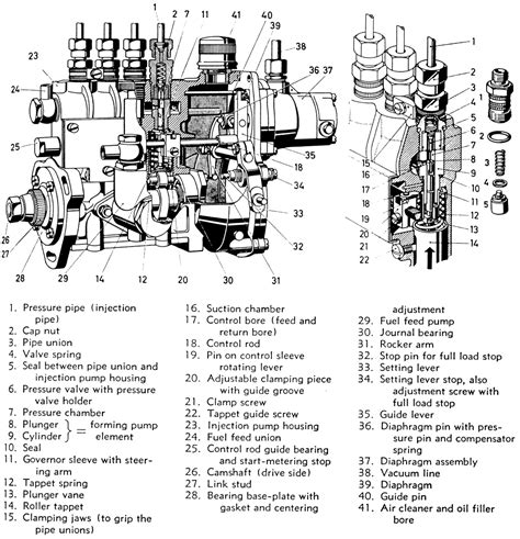 | Repair Guides | Diesel Fuel System | Injection Pump | AutoZone.com