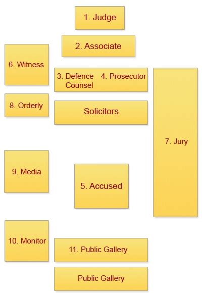 Guide: Perth Supreme Court | Judge Your Lawyer