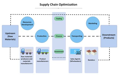 Supply Chain Diagram Template Free