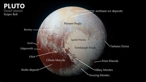 Dwarf Planet Pluto | Facts, Images, Surface | GO ASTRONOMY