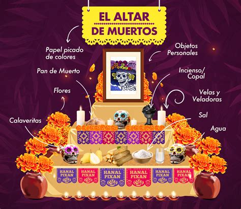 Lista 94+ Foto Perro En El Altar De Muertos Actualizar