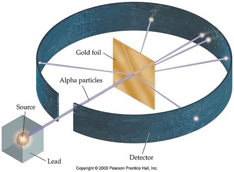 Atomic Models Timeline | Timetoast timelines