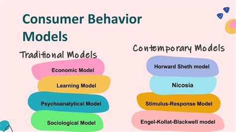 Consumer Behaviour Models