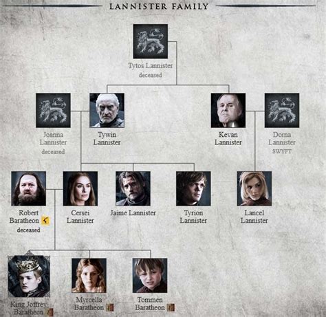 Game of Thrones Photo: House Lannister | Lannister family, Got ...