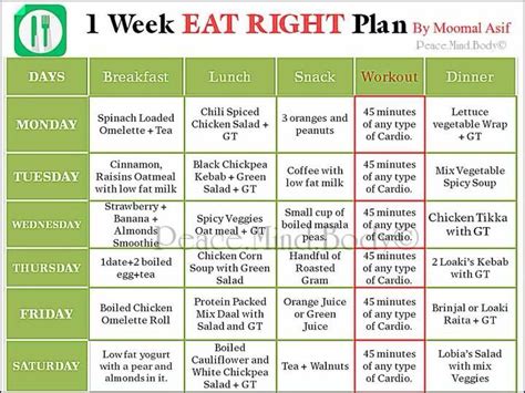 Meal Plans To Lose Weight