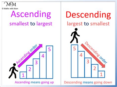 How to Write Numbers in Ascending and Descending Order - Maths with Mum | Writing anchor charts ...