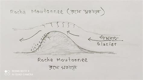 How to draw Roche Moutonnee. চিত্র : রসে মতানে । - YouTube