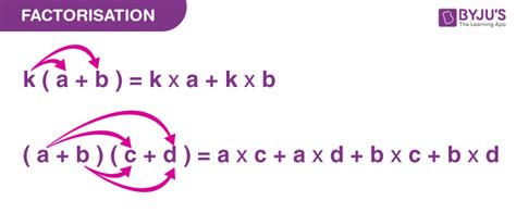 Factorisation |Definition| Formulas | Factorisation of Quadratic Equations