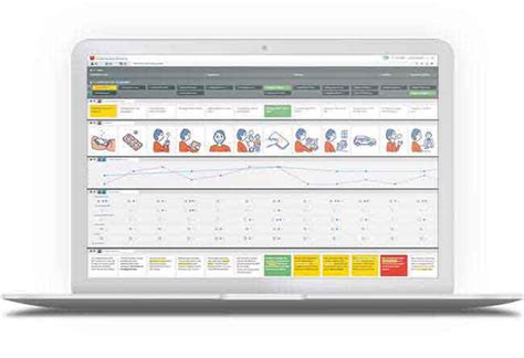 Visual Guide to the Customer Journey Mapping