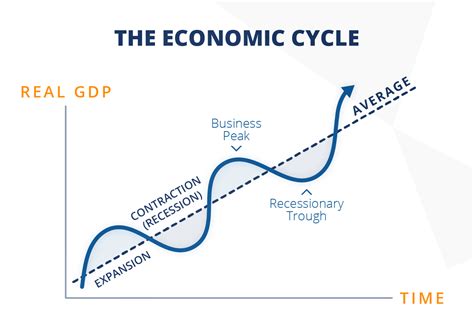 Cryptocurrency And The Business Cycle