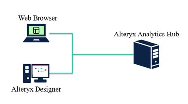 Alteryx Analytics Hub Architecture Overview - Alteryx Community