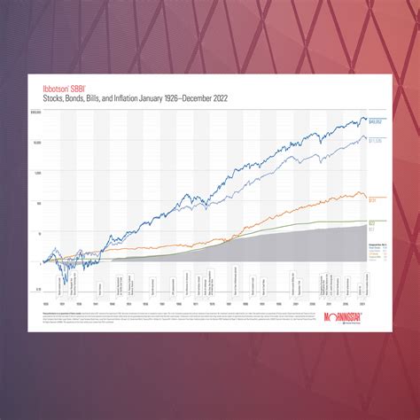 2023 Ibbotson® SBBI Chart | Financial Fitness Group