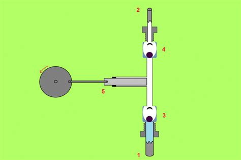 15+ Reciprocating Motion Examples: Detailed Explanations – Lambda Geeks