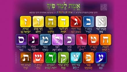 Introduction to Gematria – Hebrew Numerology – GalEinai – Revealing the ...