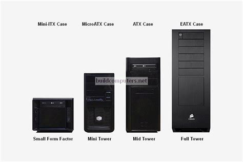 Difference Between Computer Case Sizes Explained