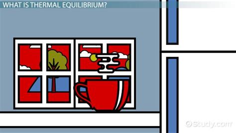 Thermal Equilibrium Definition, Equation & Examples - Lesson | Study.com