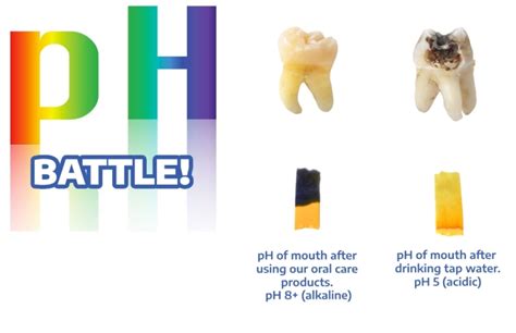 Acidic Saliva and How Saliva pH Is Important To Oral Health! Acidic Saliva and How Saliva pH Is ...